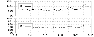 朝日インテック(7747)のボリュームレシオ