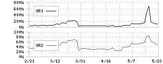 日本精密(7771)のボリュームレシオ