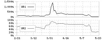 シンシア(7782)のボリュームレシオ