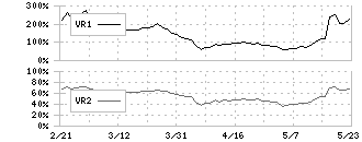 ブシロード(7803)のボリュームレシオ