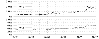 中本パックス(7811)のボリュームレシオ