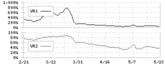 プラッツ(7813)のボリュームレシオ