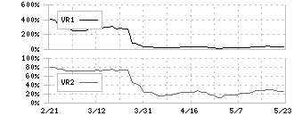 アビックス(7836)のボリュームレシオ