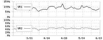 セキ(7857)のボリュームレシオ