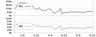 平賀(7863)のボリュームレシオ