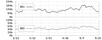 レック(7874)のボリュームレシオ