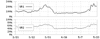 三光合成(7888)のボリュームレシオ