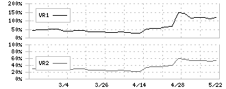 丸東産業(7894)のボリュームレシオ