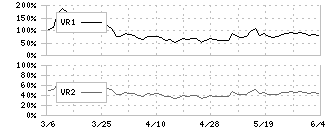 ウッドワン(7898)のボリュームレシオ