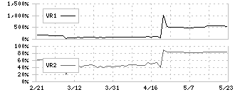 マツモト(7901)のボリュームレシオ