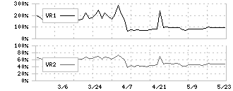 三光産業(7922)のボリュームレシオ