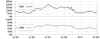 未来工業(7931)のボリュームレシオ