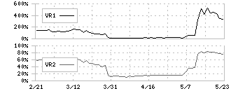 ニッピ(7932)のボリュームレシオ