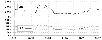 ツツミ(7937)のボリュームレシオ