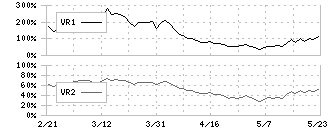 ニチハ(7943)のボリュームレシオ