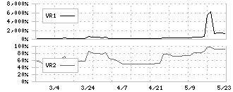 光陽社(7946)のボリュームレシオ