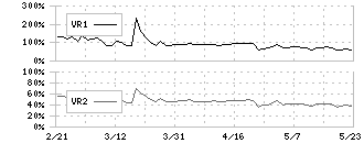 天馬(7958)のボリュームレシオ