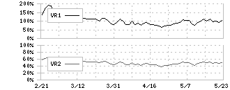 任天堂(7974)のボリュームレシオ