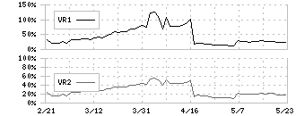 ミロク(7983)のボリュームレシオ