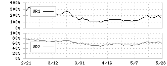 コクヨ(7984)のボリュームレシオ