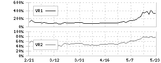 丸紅(8002)のボリュームレシオ