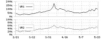 三陽商会(8011)のボリュームレシオ