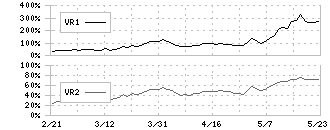 蝶理(8014)のボリュームレシオ