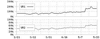 ミズノ(8022)のボリュームレシオ