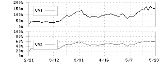 三井物産(8031)のボリュームレシオ