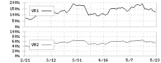 山善(8051)のボリュームレシオ