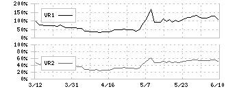 椿本興業(8052)のボリュームレシオ