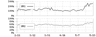 三菱商事(8058)のボリュームレシオ