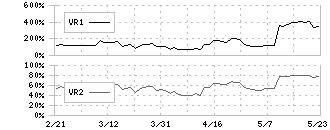 トルク(8077)のボリュームレシオ