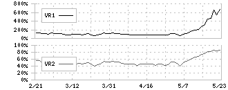 カナデン(8081)のボリュームレシオ