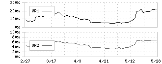 ＧＳＩクレオス(8101)のボリュームレシオ