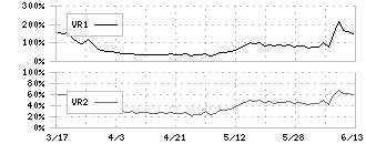 明和産業(8103)のボリュームレシオ