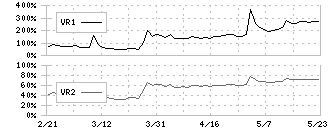 キング(8118)のボリュームレシオ