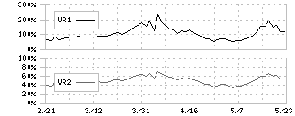 ワキタ(8125)のボリュームレシオ