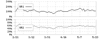 ゼット(8135)のボリュームレシオ