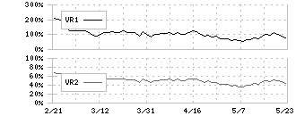 サンリオ(8136)のボリュームレシオ