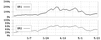 三京化成(8138)のボリュームレシオ