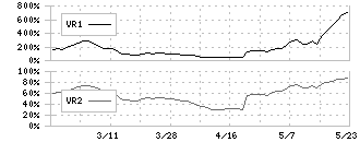 ナガホリ(8139)のボリュームレシオ