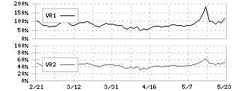 新光商事(8141)のボリュームレシオ