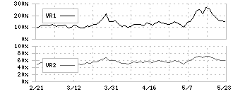 木曽路(8160)のボリュームレシオ