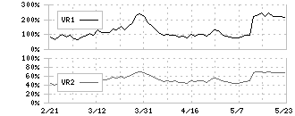 千趣会(8165)のボリュームレシオ