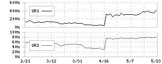 東天紅(8181)のボリュームレシオ