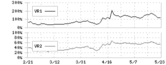 チヨダ(8185)のボリュームレシオ