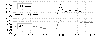 フレンドリー(8209)のボリュームレシオ