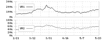 コメリ(8218)のボリュームレシオ