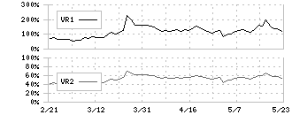 理経(8226)のボリュームレシオ